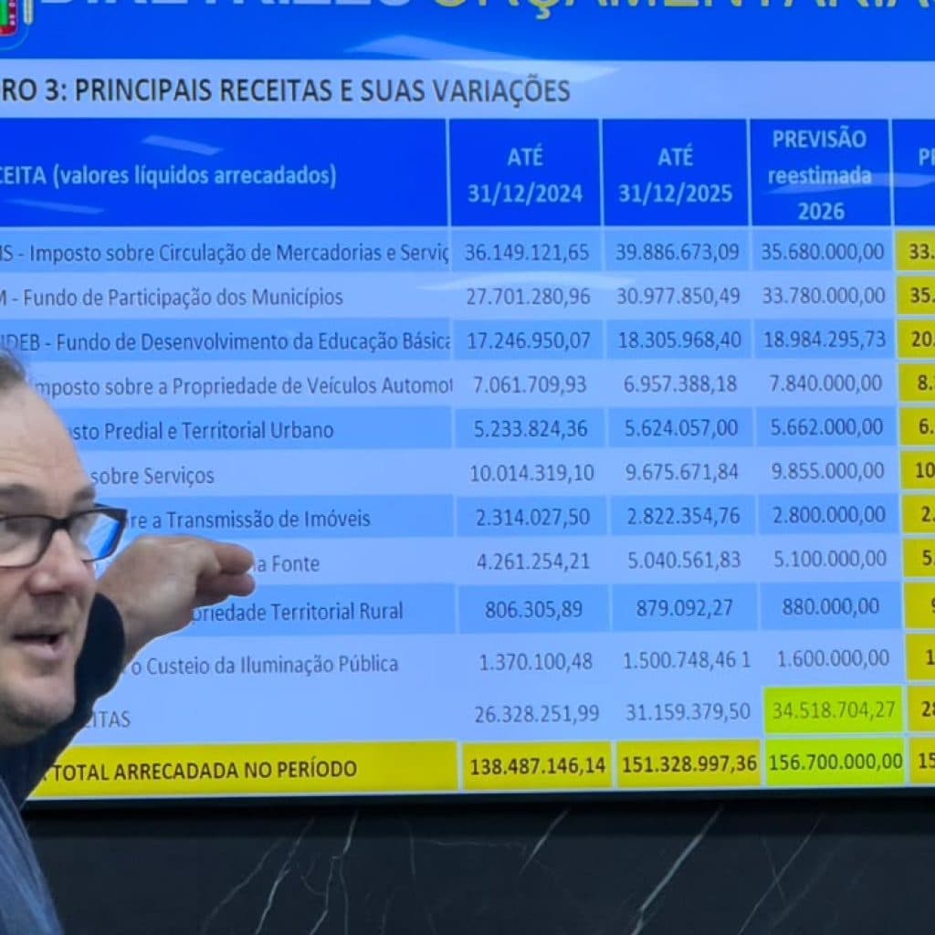 Cenário desafiador para o orçamento de 2027