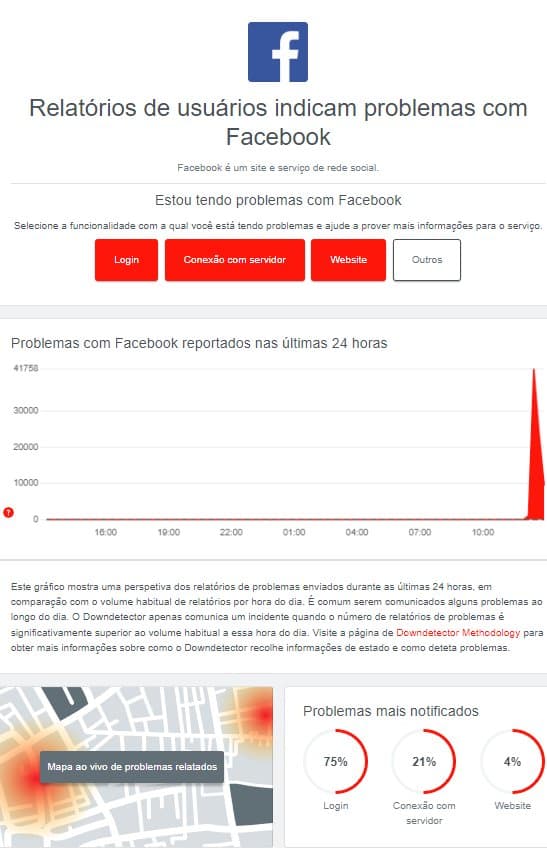 Instagram e Facebook enfrentam pane global com mais de 50 mil reclamações no Brasil